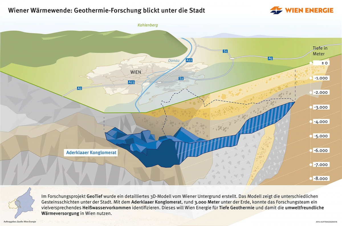 3D Modell vom Wiener Untergrund, das die verschiedenen Gesteinsschichten unter der Stadt zeigt.