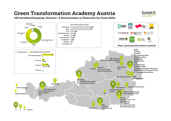 Green Transformation Academy Austria - Grafik
